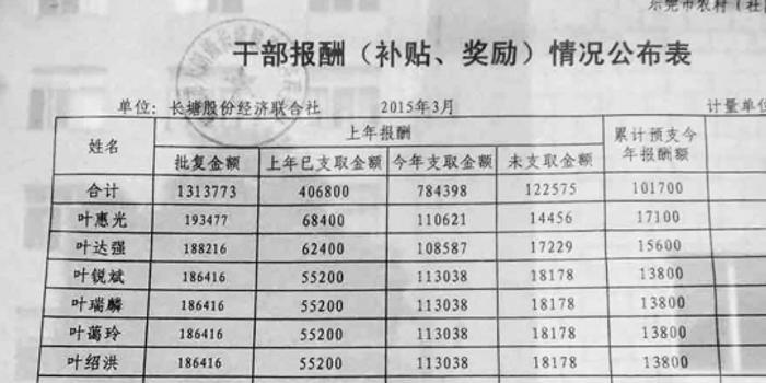 东莞村gdp排名_大岭山成东莞黄金地段 价格 新洼地 ,一手盘均价23872元,全市NO.10(2)