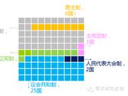 一带一路沿线 哪个国家10年换了9任总理？ 