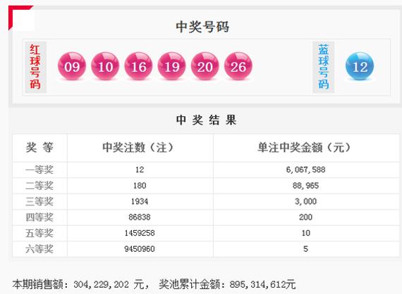 双色球开奖截图