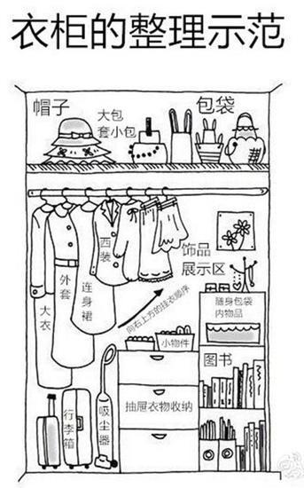 (衣柜)
