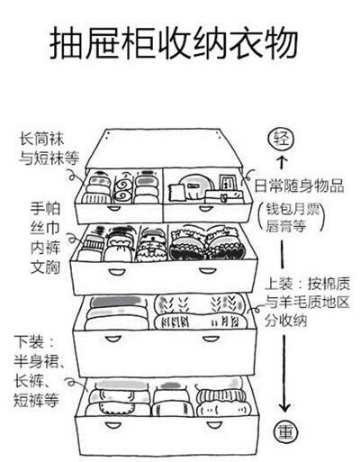 (抽屉柜)