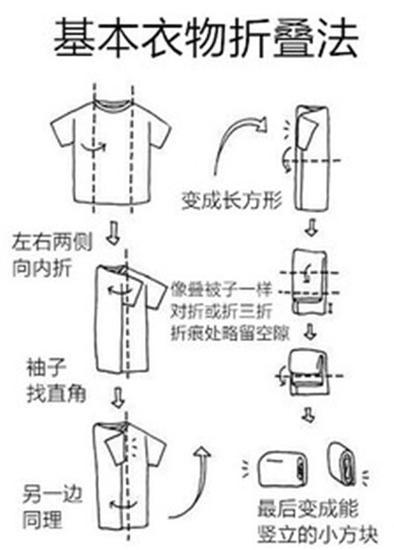 (基本衣物)