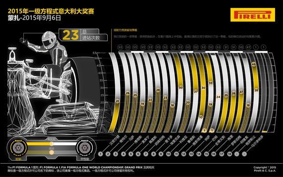 F1意大利大奖赛周日正赛图说