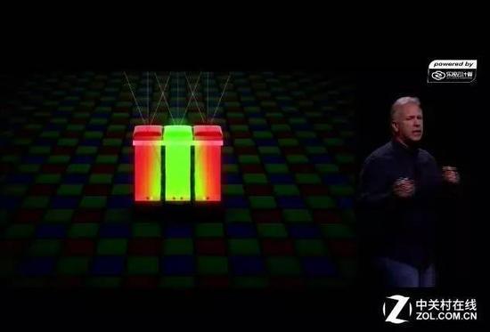 iPhone6s传感器采用了超光子(直译)技术
