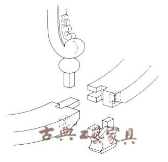 图10 五片木材在榫槽处联结