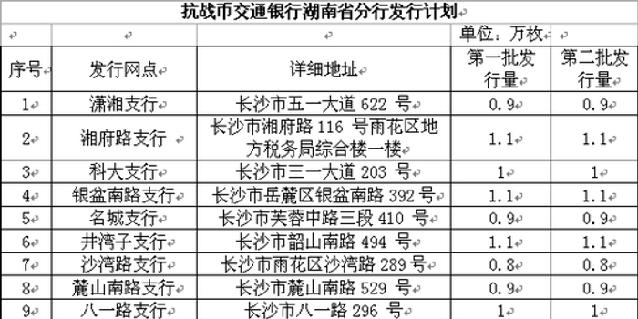 记者近日从交通银行湖南省分行获悉，该行将于2015年10月12日至13日以及10月2