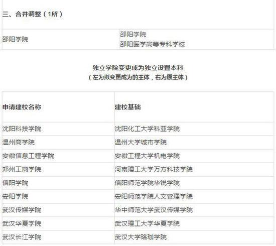 合并设置及独立学院更变名单