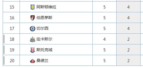 穆帅的日子不好过