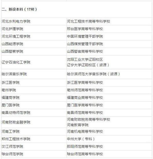 新设17所本科