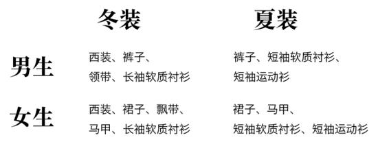 正校服的配置