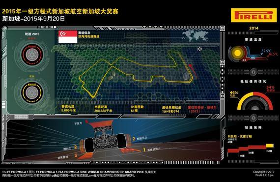 2015 F1新加坡大奖赛前瞻图说