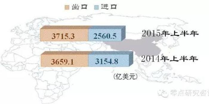 美国进出口额占gdp_美国gdp世界占比(3)