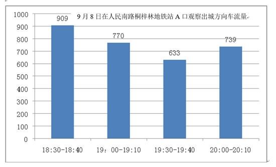 人南路