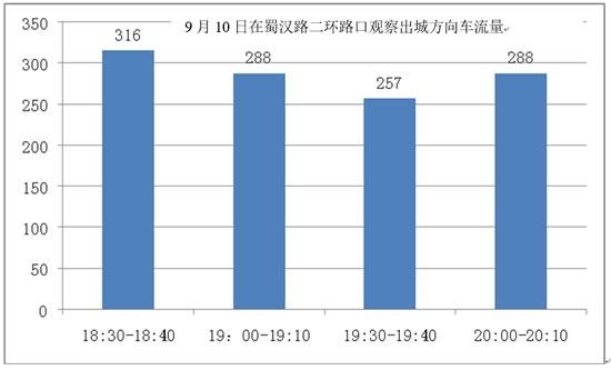 蜀汉路东