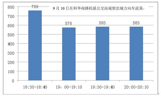 科华南路