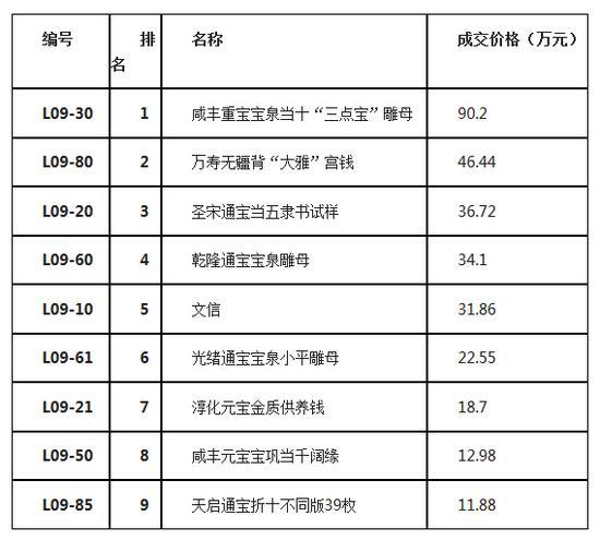成交排行