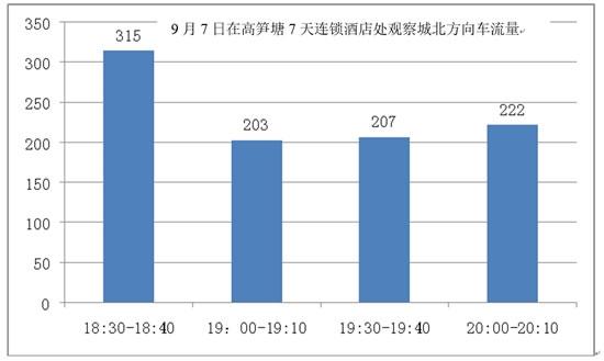 驷马桥