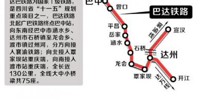 四川省达州市一共有多少人口_四川省达州市地图(3)