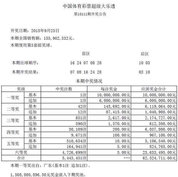 大乐透开奖截图