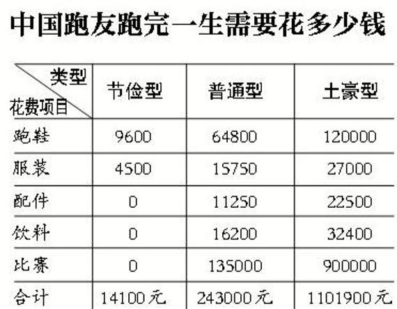 跑步产业现在越做越大。