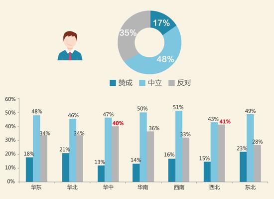 接受同性恋却反对同性婚姻?传统观念影响深远