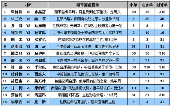 赔率分析：都灵平赔合理需设防