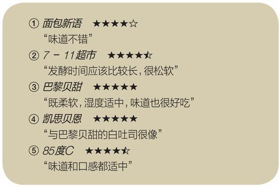 点评