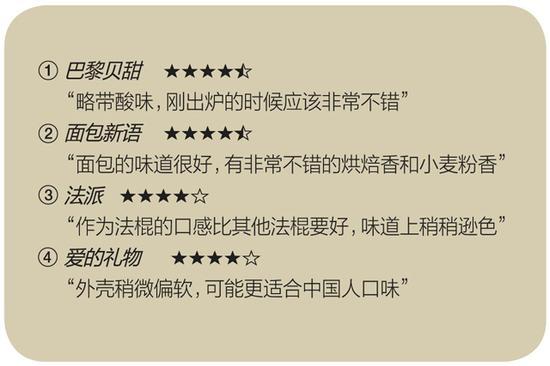 点评