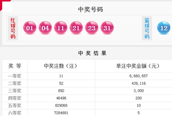 尾1号全开+蓝球重号 双色球11注666万奖号遭