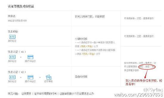 没错,贷款也是放到你的实名信息名下的。别人拿的身份贷款,你来还。