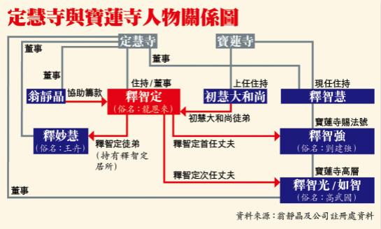 两寺庙人物关系图