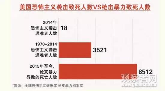 (图片来源于观察者网)