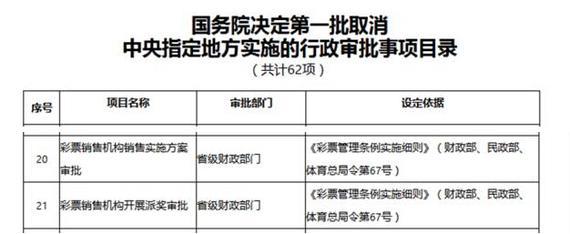 地方财政两项彩票审批权被取消