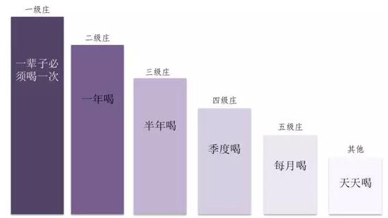 波尔多分级