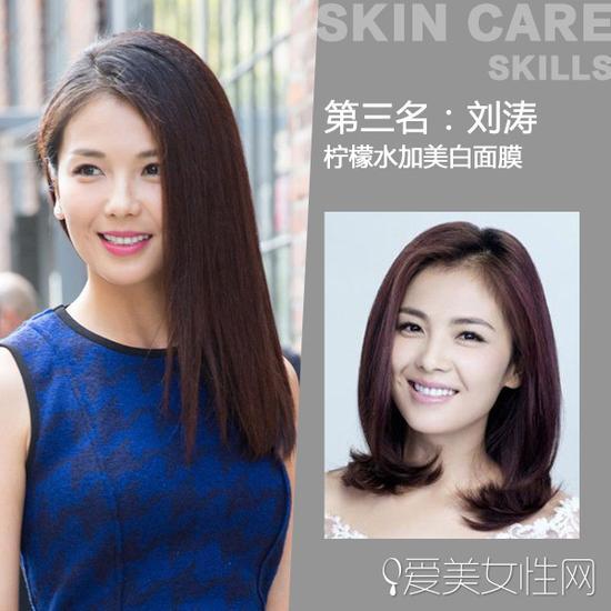 第三名:刘涛