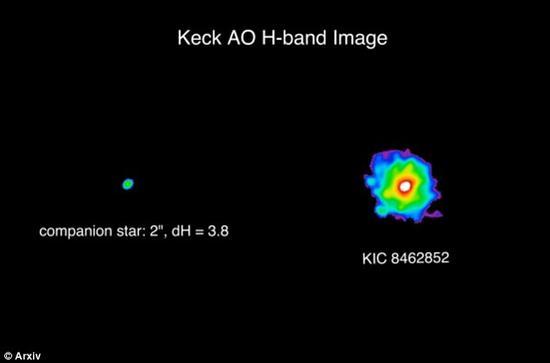 恒星KIC 8462852,距离地球约1480光年。科学家们目前还无法对其诡异的光变特征作出合理的解释