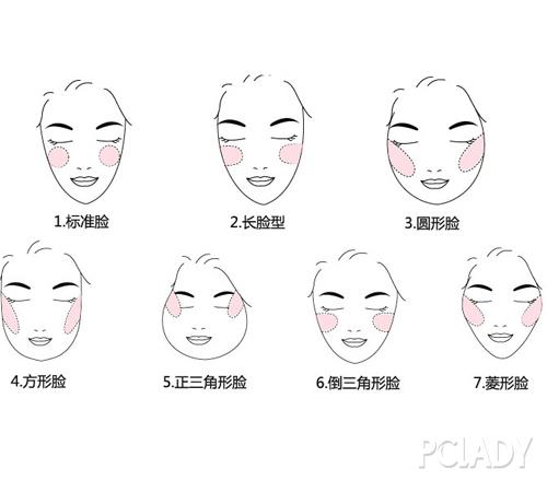 腮红