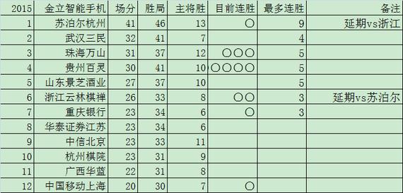 围甲18轮后积分榜