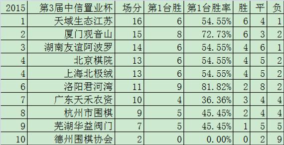 第11轮积分榜