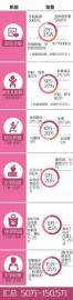 把孩子养大,要花多少钱?制图 高翔