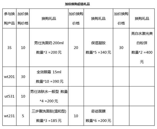 加价换购超值礼品