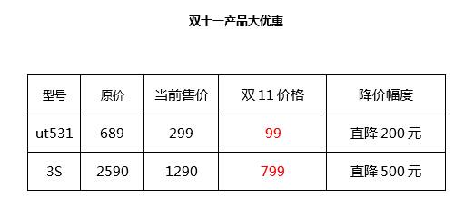双十一产品大优惠
