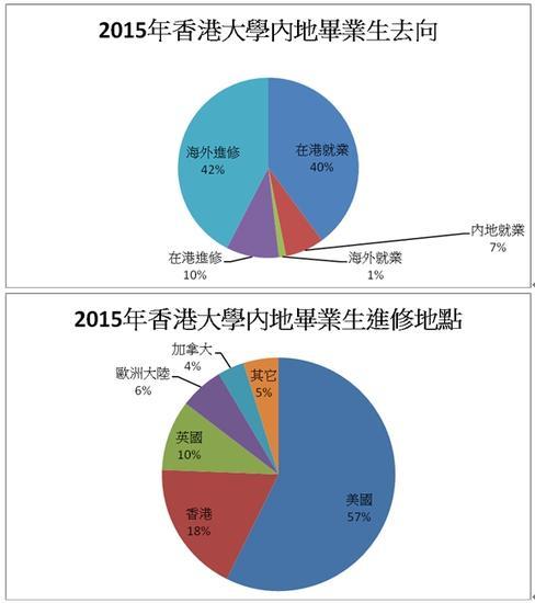 招生活动