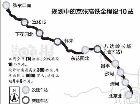 京张高铁规划图