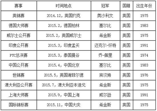 最近一年成绩单