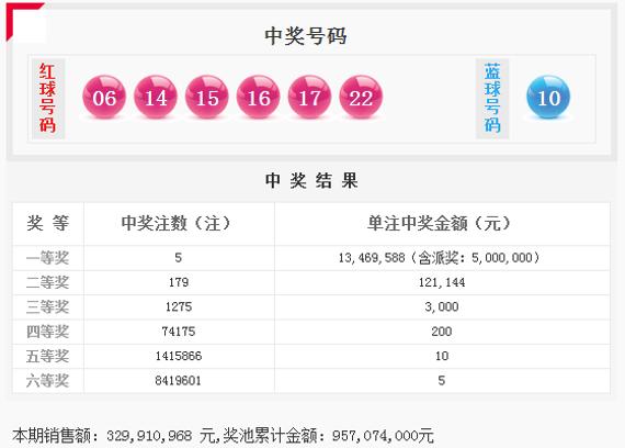 双色球开奖