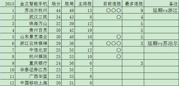 围甲19轮后积分榜