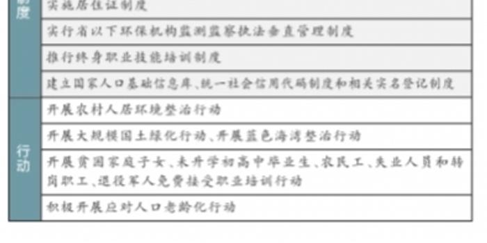 十三五gdp增长率为什么_十三五经济增速目标 31个省GDP增长底线