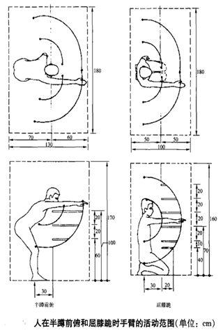 知识 ｜ 家具设计中的人体工程学