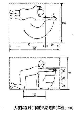知识 ｜ 家具设计中的人体工程学